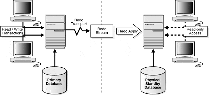 Duplicate Database travando em &#8220;remote file db read&#8221;