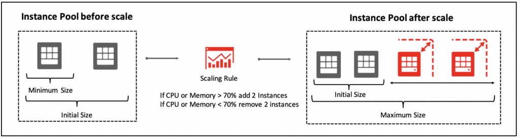 AutoScaling Hands-On (Parte 2) &#8211; Post 4
