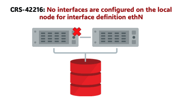 CRS-42216: No interfaces are configured on the local node for interface definition ethN